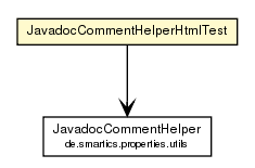 Package class diagram package JavadocCommentHelperHtmlTest