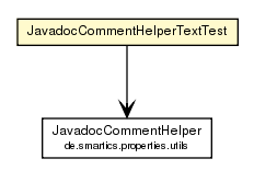 Package class diagram package JavadocCommentHelperTextTest