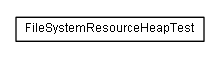 Package class diagram package test.de.smartics.properties.resource.filesystem