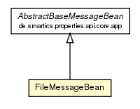 Package class diagram package FileMessageBean