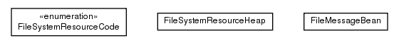 Package class diagram package de.smartics.properties.resource.filesystem.heap