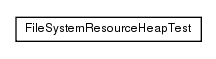 Package class diagram package test.de.smartics.properties.resource.filesystem