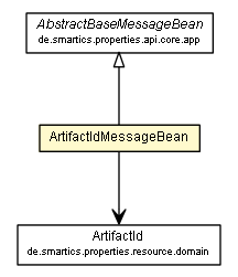 Package class diagram package ArtifactIdMessageBean