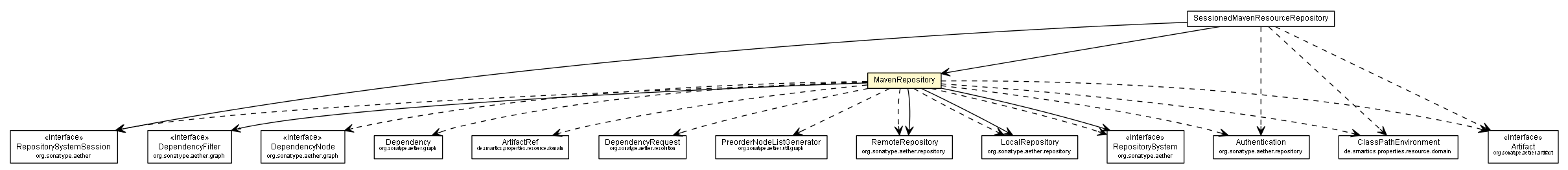 Package class diagram package MavenRepository