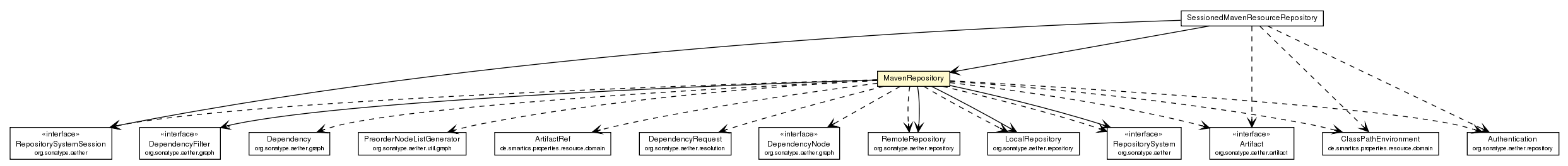 Package class diagram package MavenRepository