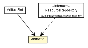 Package class diagram package ArtifactId