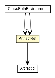 Package class diagram package ArtifactRef