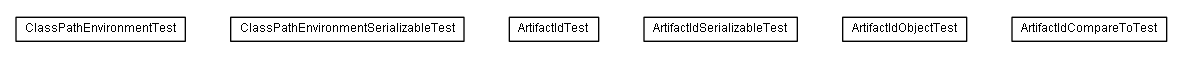 Package class diagram package test.de.smartics.properties.resource.repository