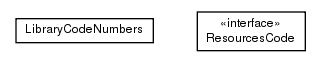 Package class diagram package de.smartics.properties.resource.app