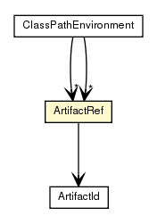 Package class diagram package ArtifactRef