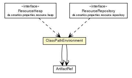 Package class diagram package ClassPathEnvironment