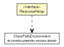 Package class diagram package ResourceHeap