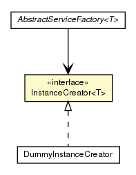 Package class diagram package InstanceCreator