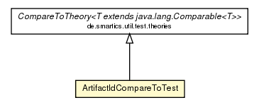 Package class diagram package ArtifactIdCompareToTest