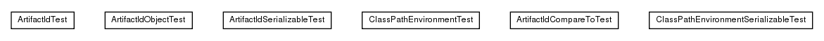 Package class diagram package test.de.smartics.properties.resource.repository