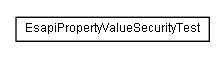 Package class diagram package test.de.smartics.properties.security.esapi