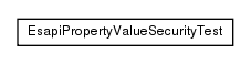 Package class diagram package test.de.smartics.properties.security.esapi