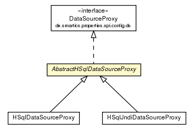 Package class diagram package AbstractHSqlDataSourceProxy