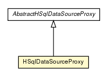 Package class diagram package HSqlDataSourceProxy