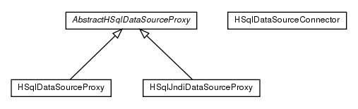 Package class diagram package de.smartics.properties.impl.config.ds.hsql