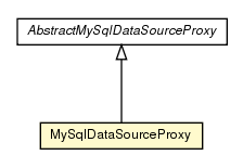 Package class diagram package MySqlDataSourceProxy