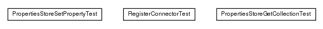 Package class diagram package test.de.smartics.properties.impl.config.ds