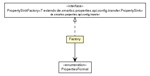 Package class diagram package Factory