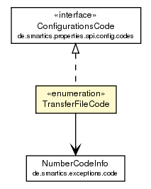 Package class diagram package TransferFileCode