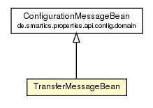 Package class diagram package TransferMessageBean