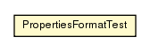 Package class diagram package PropertiesFormatTest