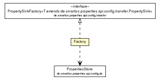 Package class diagram package Factory