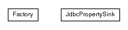 Package class diagram package de.smartics.properties.config.transfer.jdbc