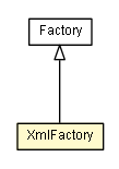 Package class diagram package XmlFactory