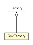 Package class diagram package CsvFactory