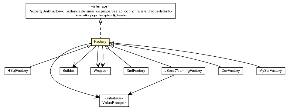 Package class diagram package Factory