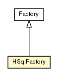 Package class diagram package HSqlFactory