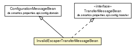 Package class diagram package InvalidEscaperTransferMessageBean