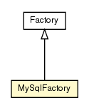 Package class diagram package MySqlFactory