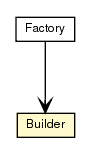 Package class diagram package TableDescriptor.Builder