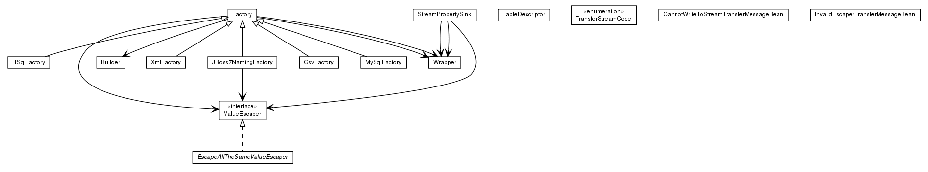 Package class diagram package de.smartics.properties.config.transfer.templatestream