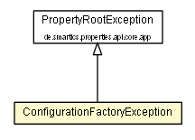 Package class diagram package ConfigurationFactoryException