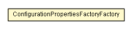 Package class diagram package ConfigurationPropertiesFactoryFactory