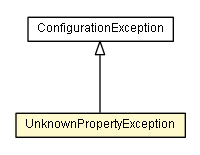 Package class diagram package UnknownPropertyException