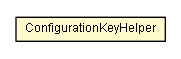 Package class diagram package ConfigurationKeyHelper