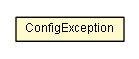 Package class diagram package ConfigException