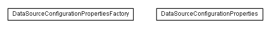 Package class diagram package de.smartics.properties.impl.config.ds