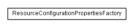 Package class diagram package de.smartics.properties.impl.config.resource