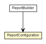 Package class diagram package ReportConfiguration