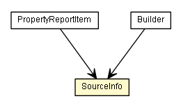 Package class diagram package SourceInfo