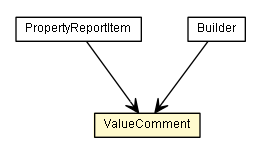 Package class diagram package ValueComment